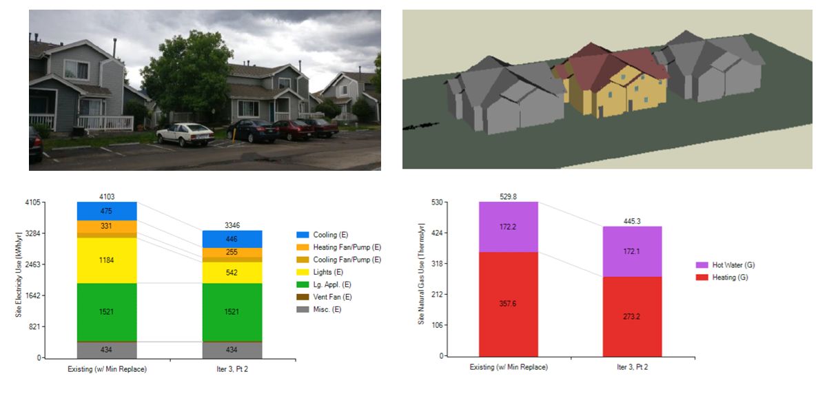 Energy Footprint Optimization Study on a Fitted House Model